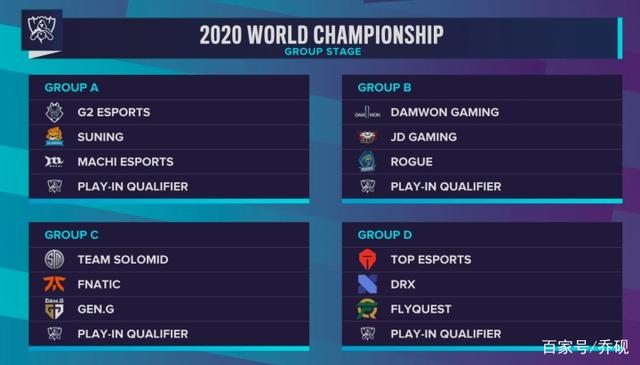 B8 在与 TSM 的比赛中退出了 Thunderpick 世界锦标赛 2024 预选赛。